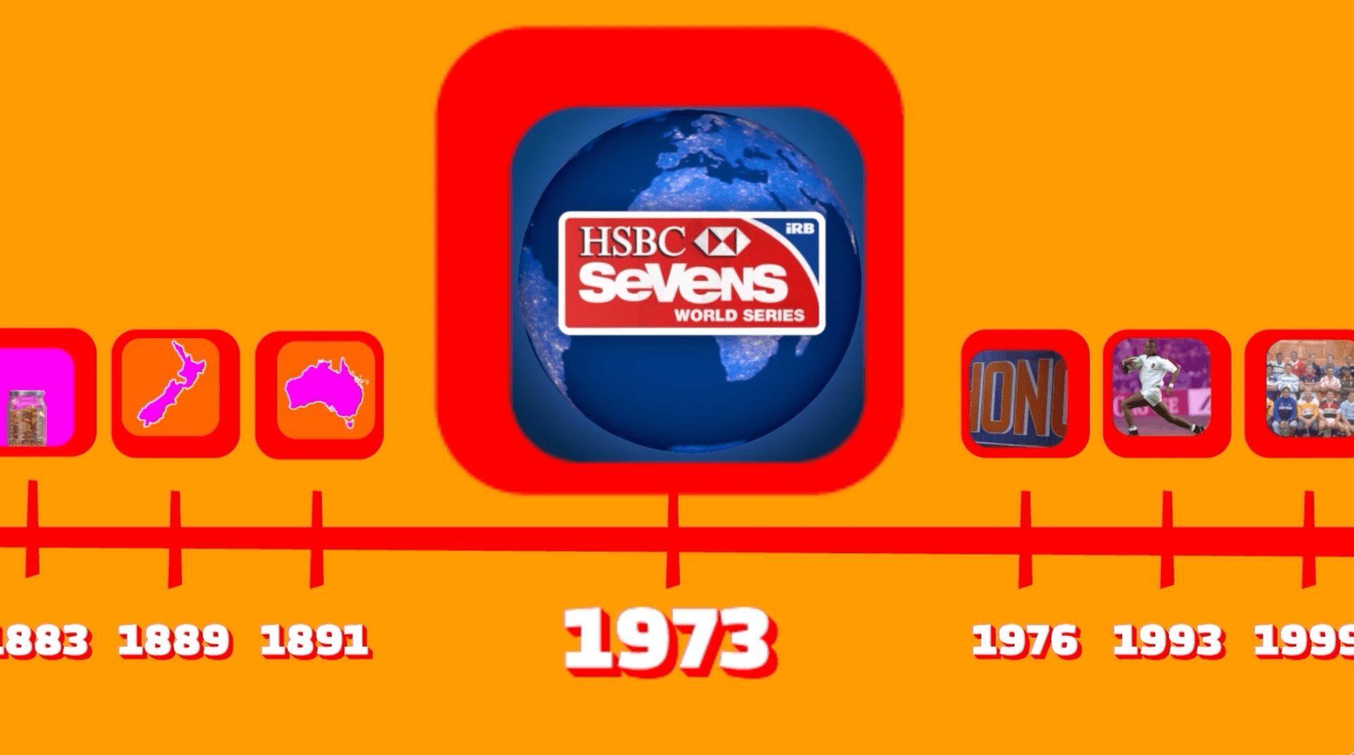 The history of Rugby Sevens