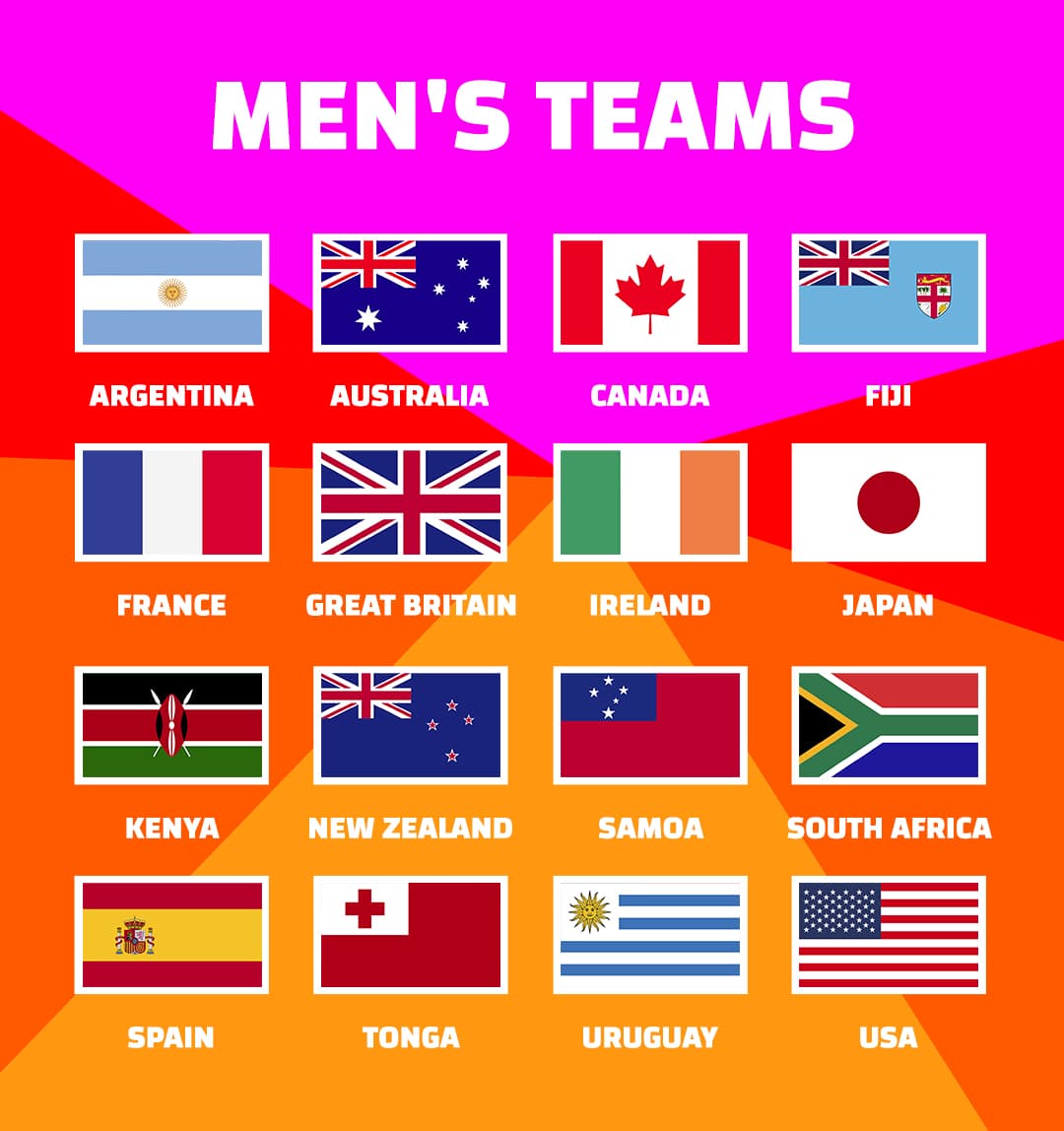 men's teams (mob)